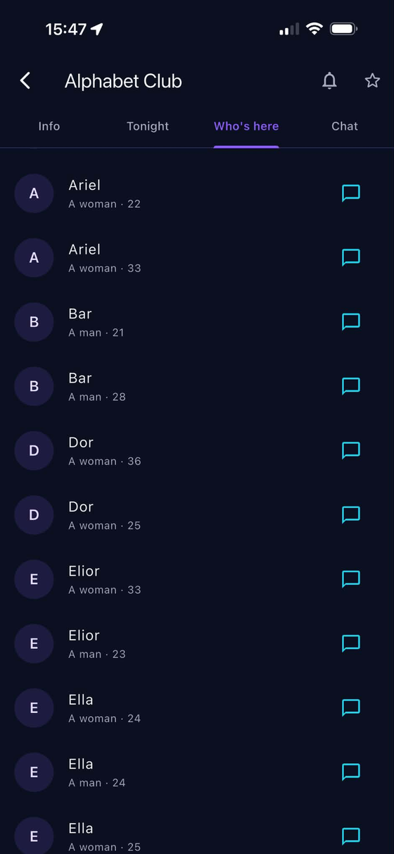 Who's here: The roster behind the number, for Laila+ members checked in at the same venue.